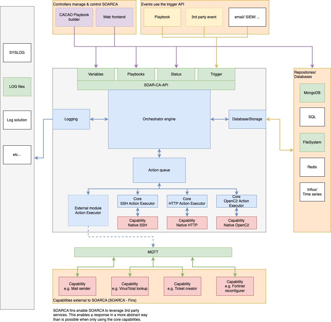 core detailed